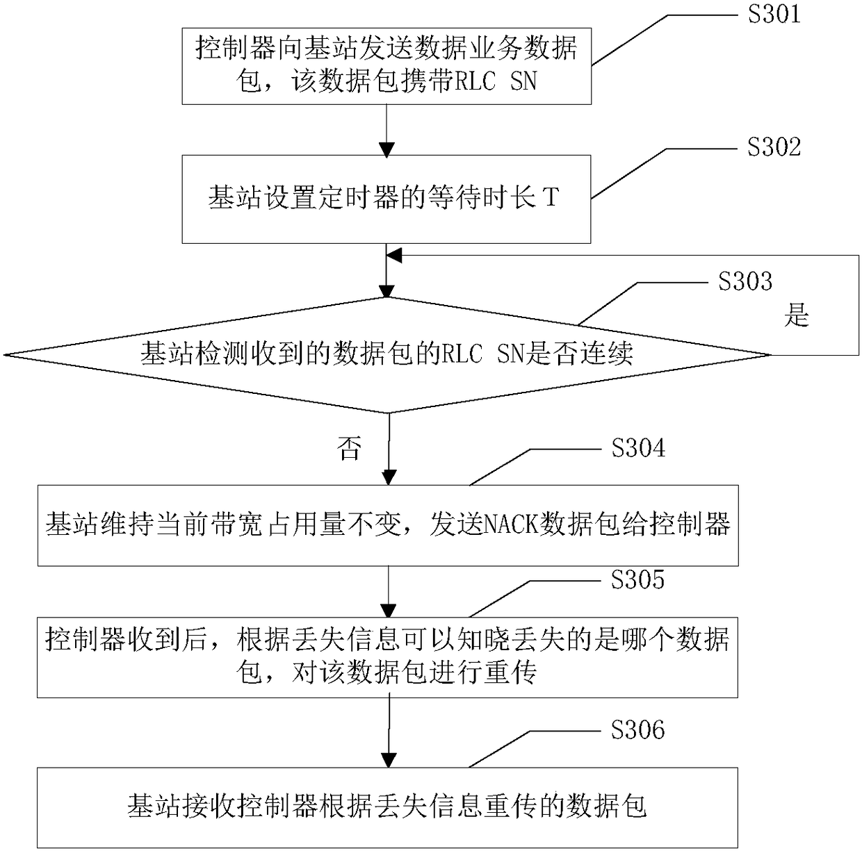 Packet loss processing method and device, wireless network elements and computer readable storage medium