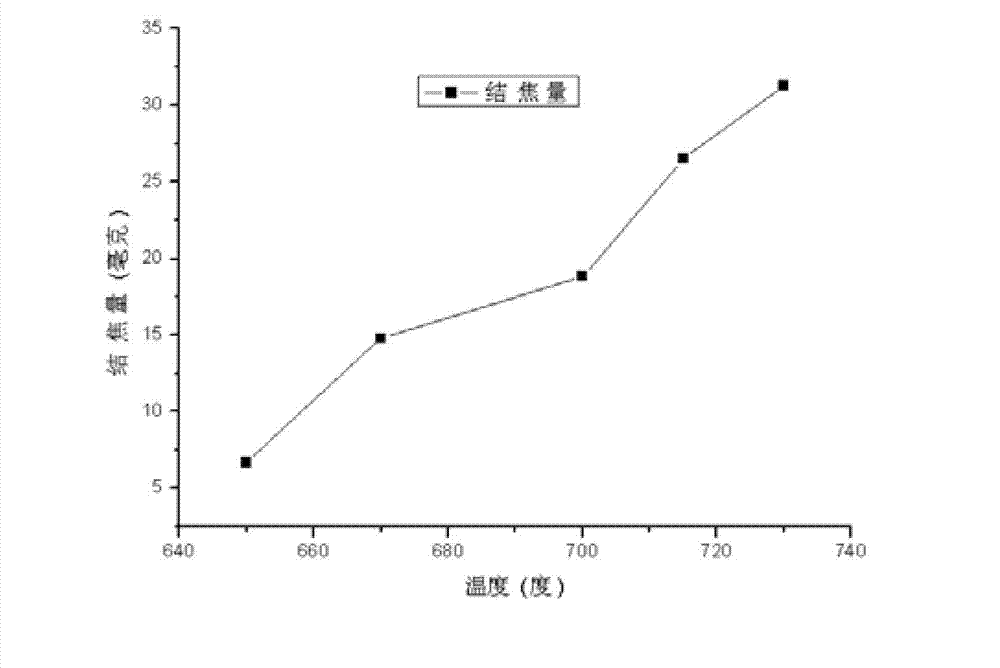 Method for measuring coking quantity of hydrocarbon fuel