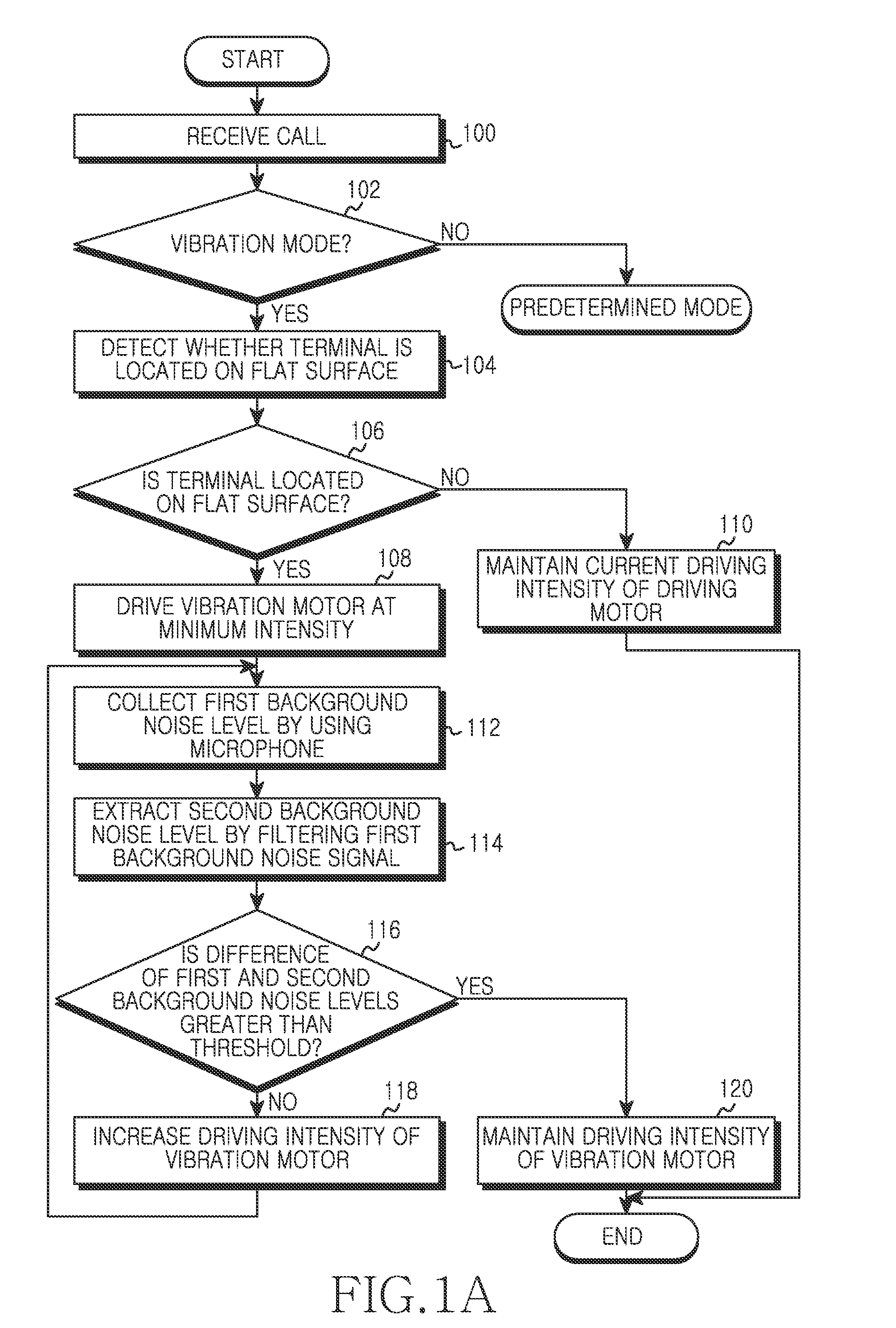 Method and apparatus for controlling vibration intensity according to situation awareness in electronic device