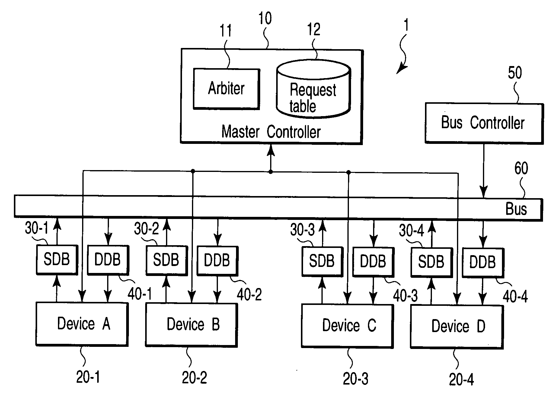 Semiconductor integrated circuit device which executes data transfer between a plurality of devices connected over network, and data transfer method
