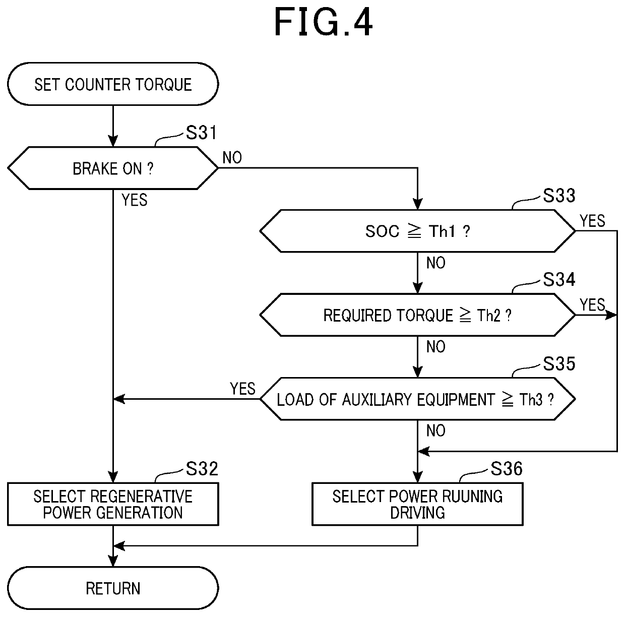 Engine stop/start control apparatus