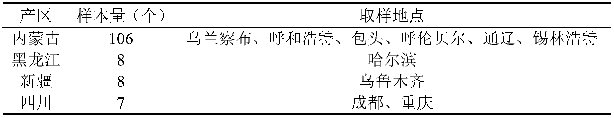 Potato production place tracing method based on mineral elements and stable isotopes