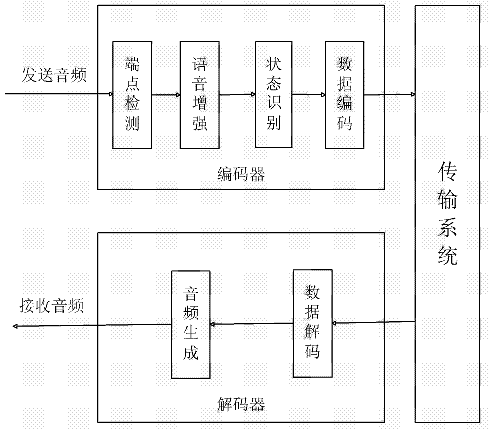 Encoding method and decoding method of voice frequency data