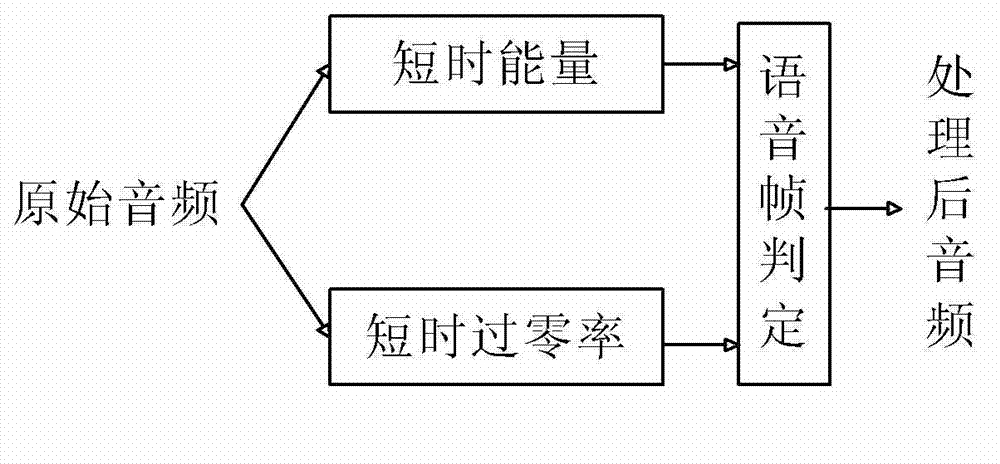 Encoding method and decoding method of voice frequency data