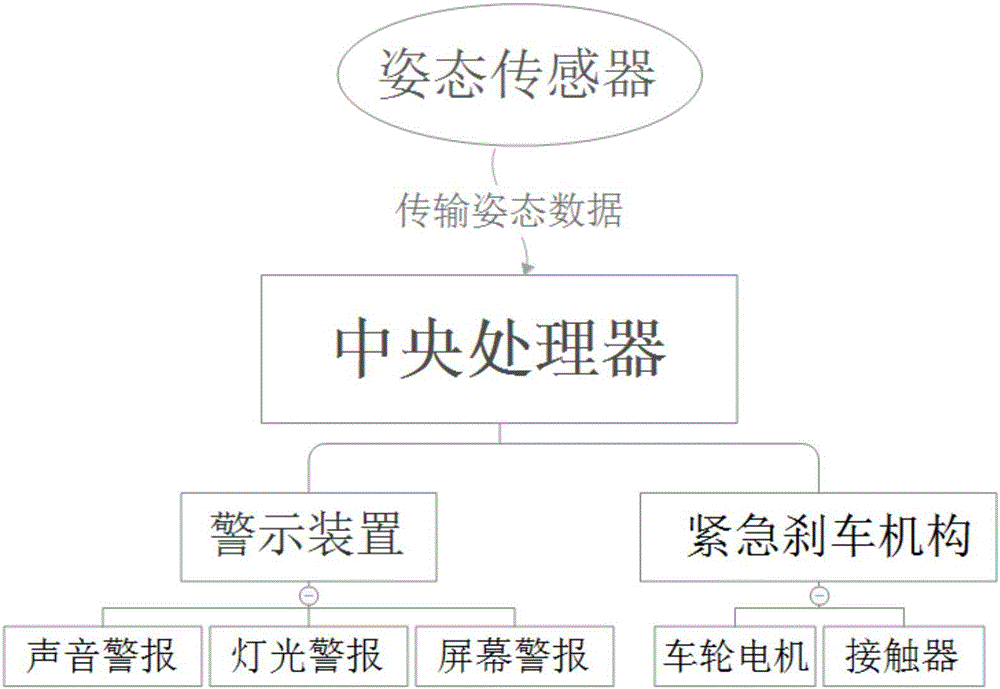 Mobile device with automatic braking function