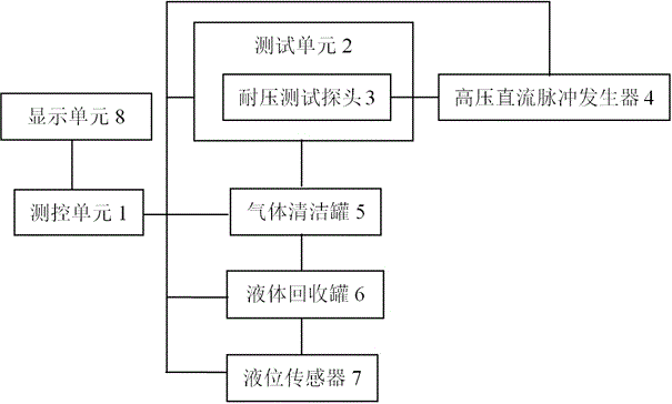 Dielectric strength online monitoring device of SF6 gas and mixed gas thereof