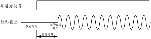 signal generator