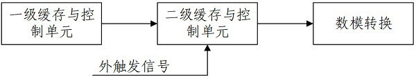 signal generator