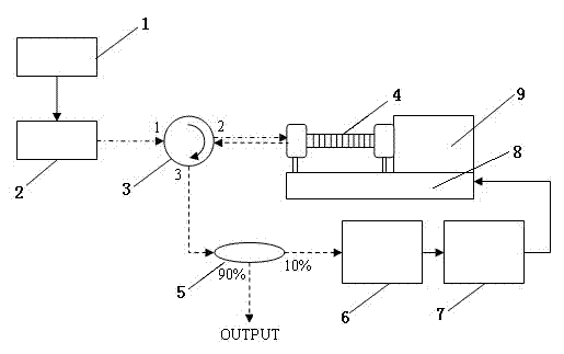 Tunable narrow-line-width picosecond pulse laser device