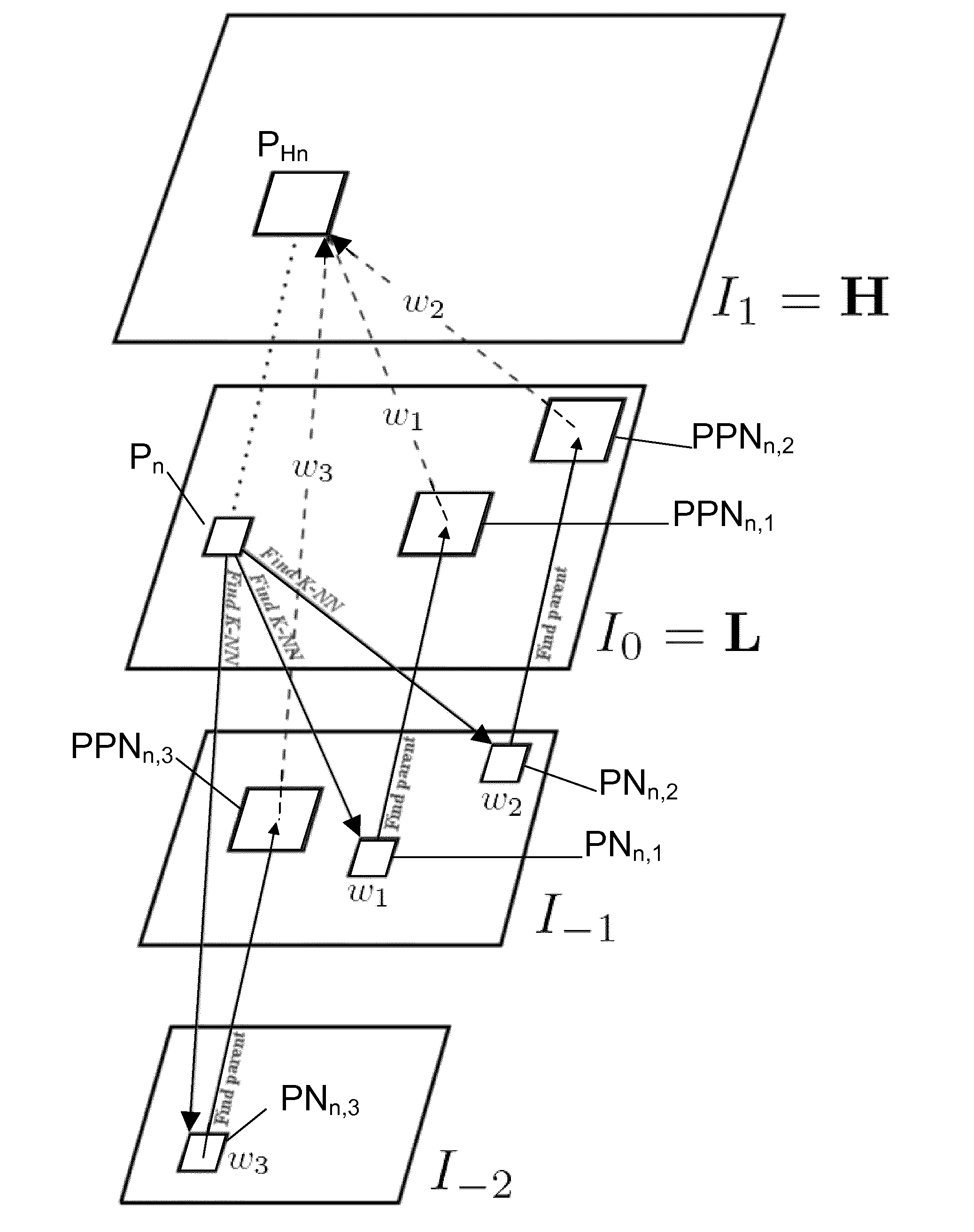 Method and apparatus for performing hierarchical super-resolution of an input image