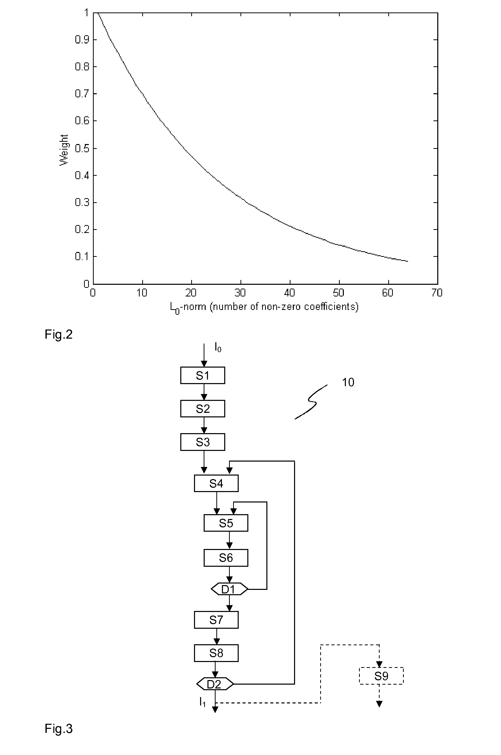 Method and apparatus for performing hierarchical super-resolution of an input image