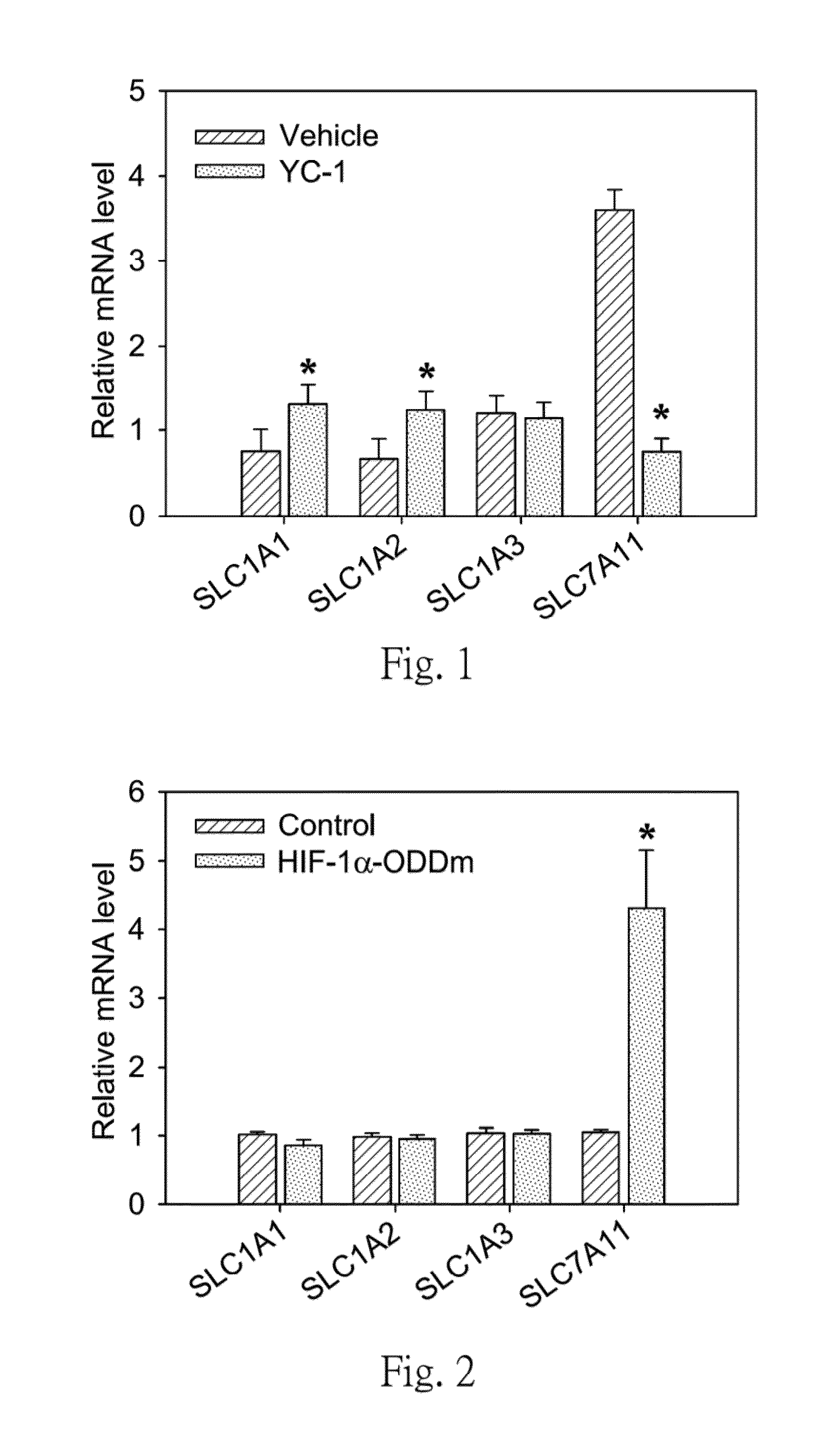 Methods of treating brain ischemia or hypoxia