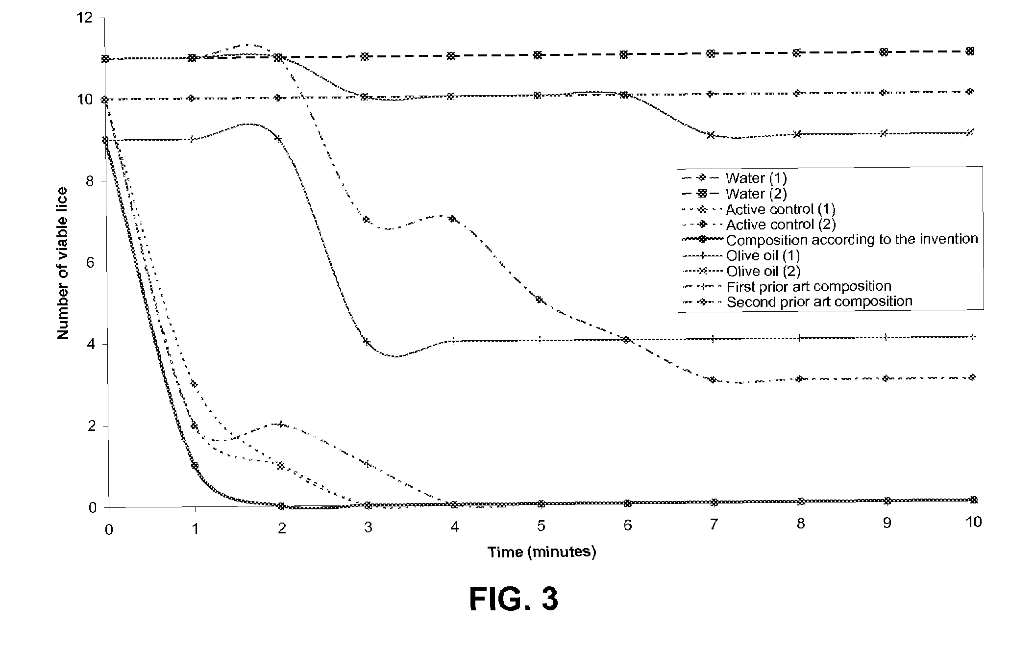 Foamable composition for killing arthropods and uses thereof
