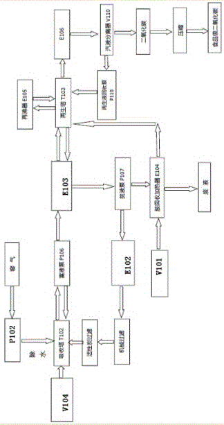 System and method for producing food-grade carbon dioxide from lime kiln tail gas