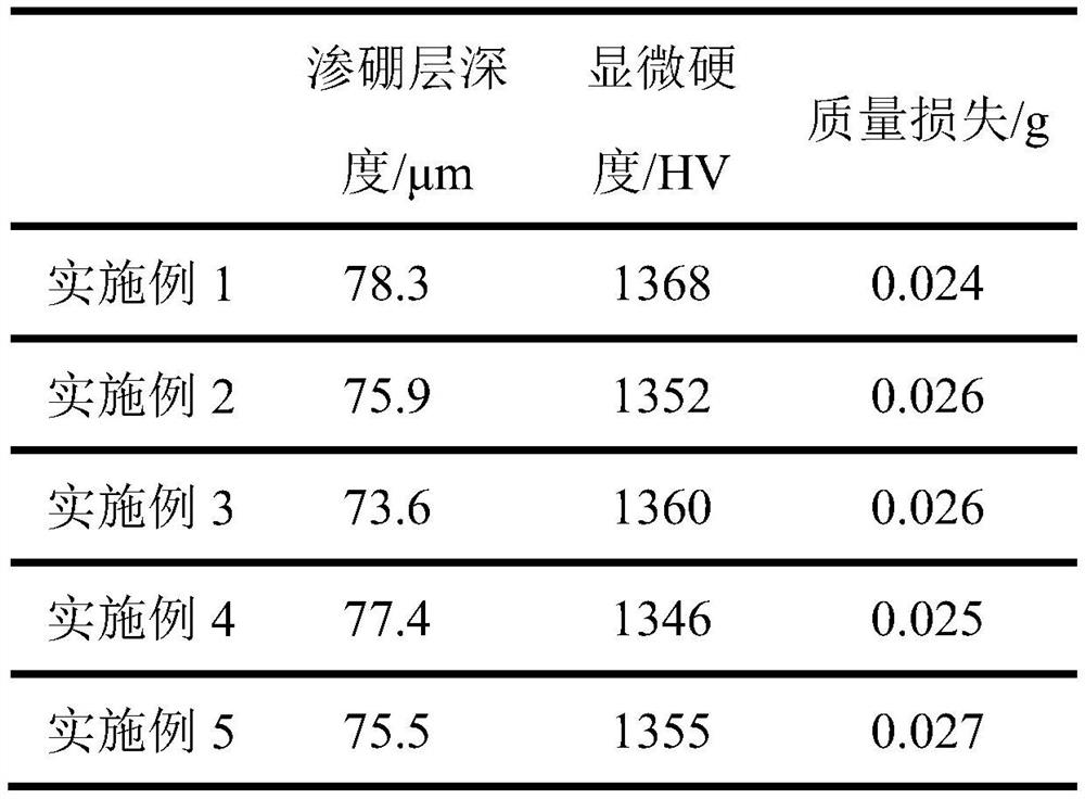 Metal surface hardening method