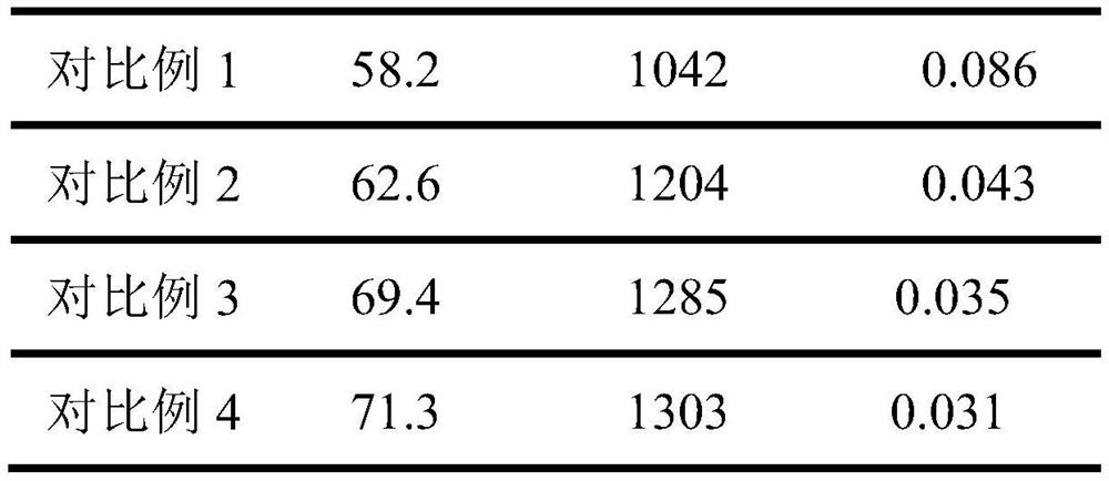 Metal surface hardening method