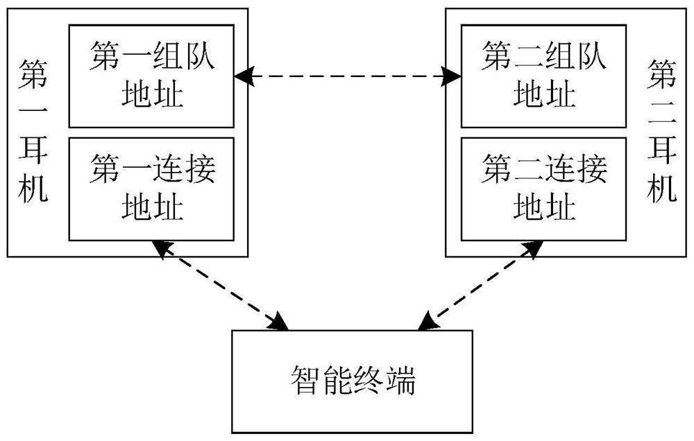 tws earphone and its connection and teaming method, and computer-readable storage medium