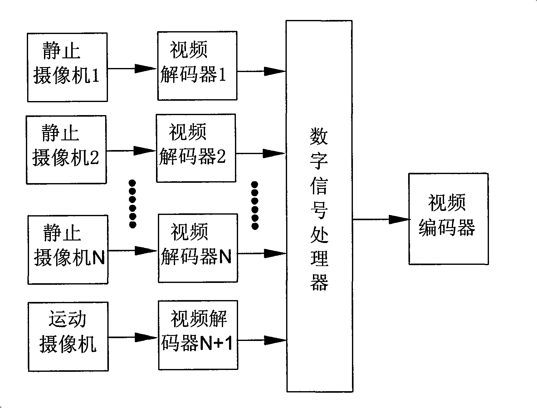 Full-view cooperative video monitoring apparatus and full-view image splicing method