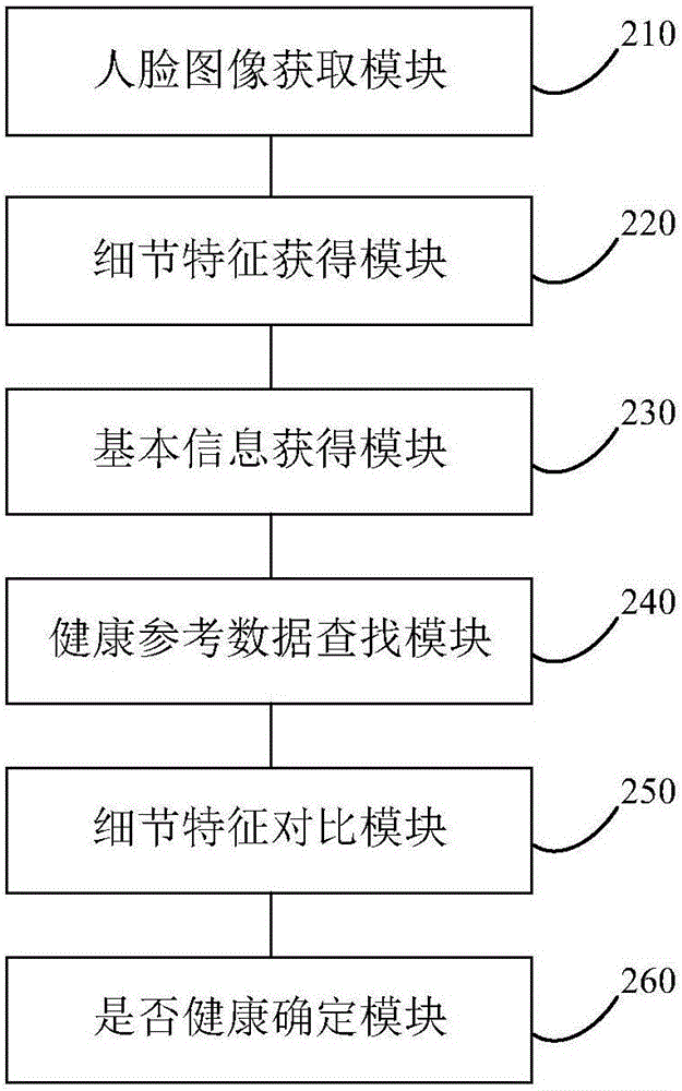 Health monitoring method and health monitoring device
