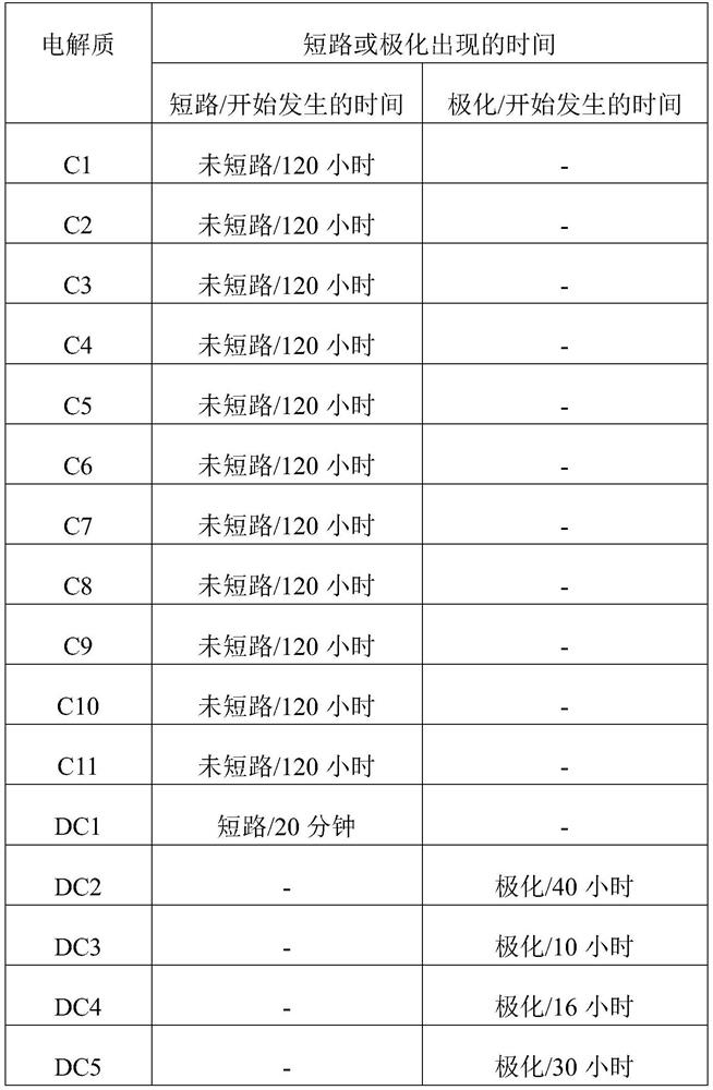 Lithium-ion battery and its preparation method and electric vehicle