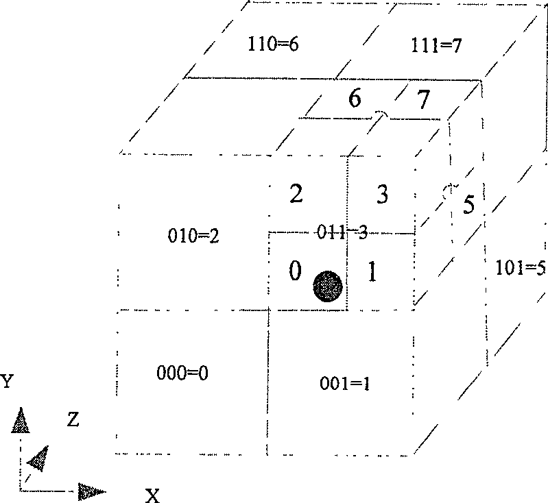 Non-homogeneous space partition based scene visibility cutting method