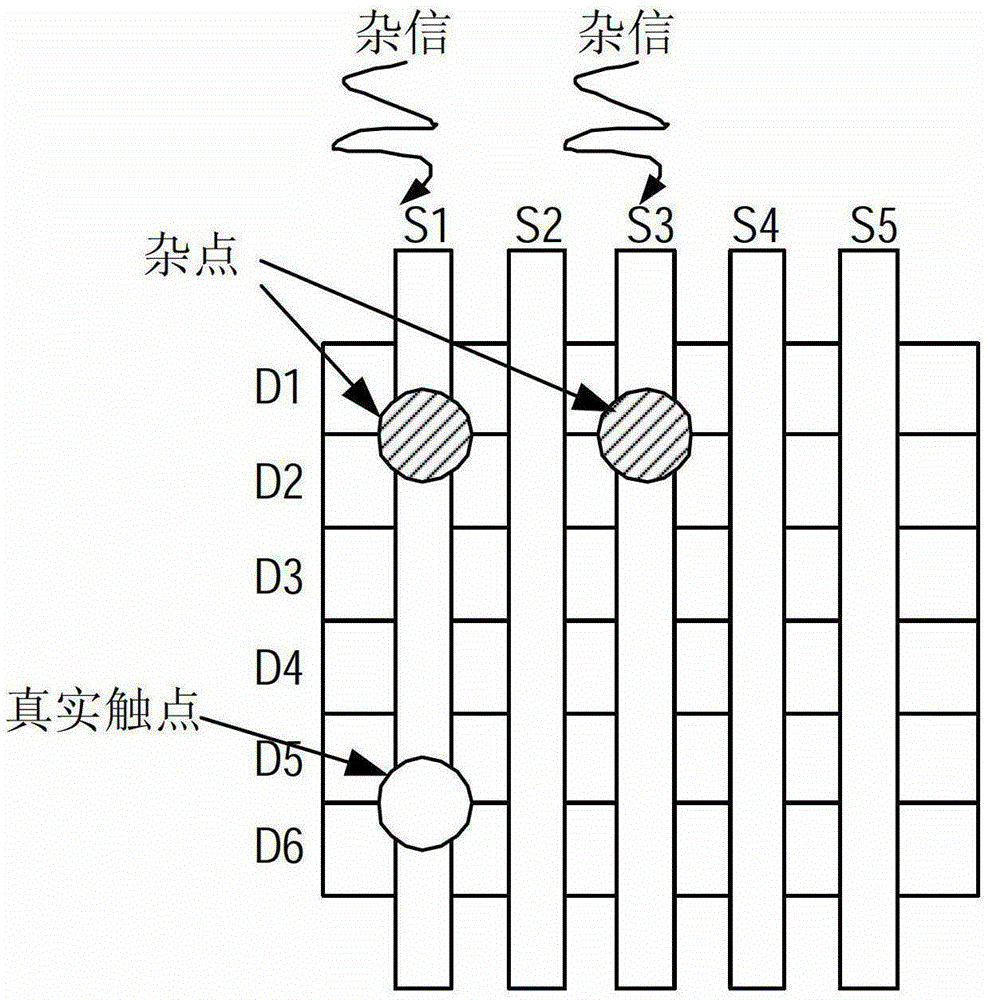 Method of Alternate Scanning Using Self Capacitance and Mutual Capacitance Sensing to Remove Touch Noise