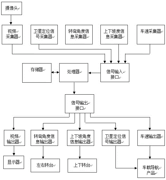 testing-method-and-testing-device-of-integrated-navigation-product