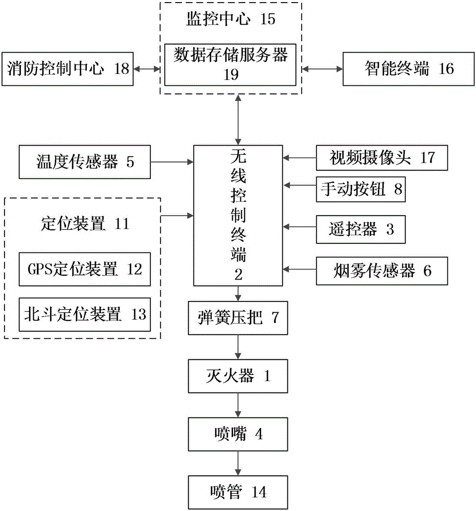 Fire extinguishing device and intelligent fire extinguishing system based on big data and internet of things