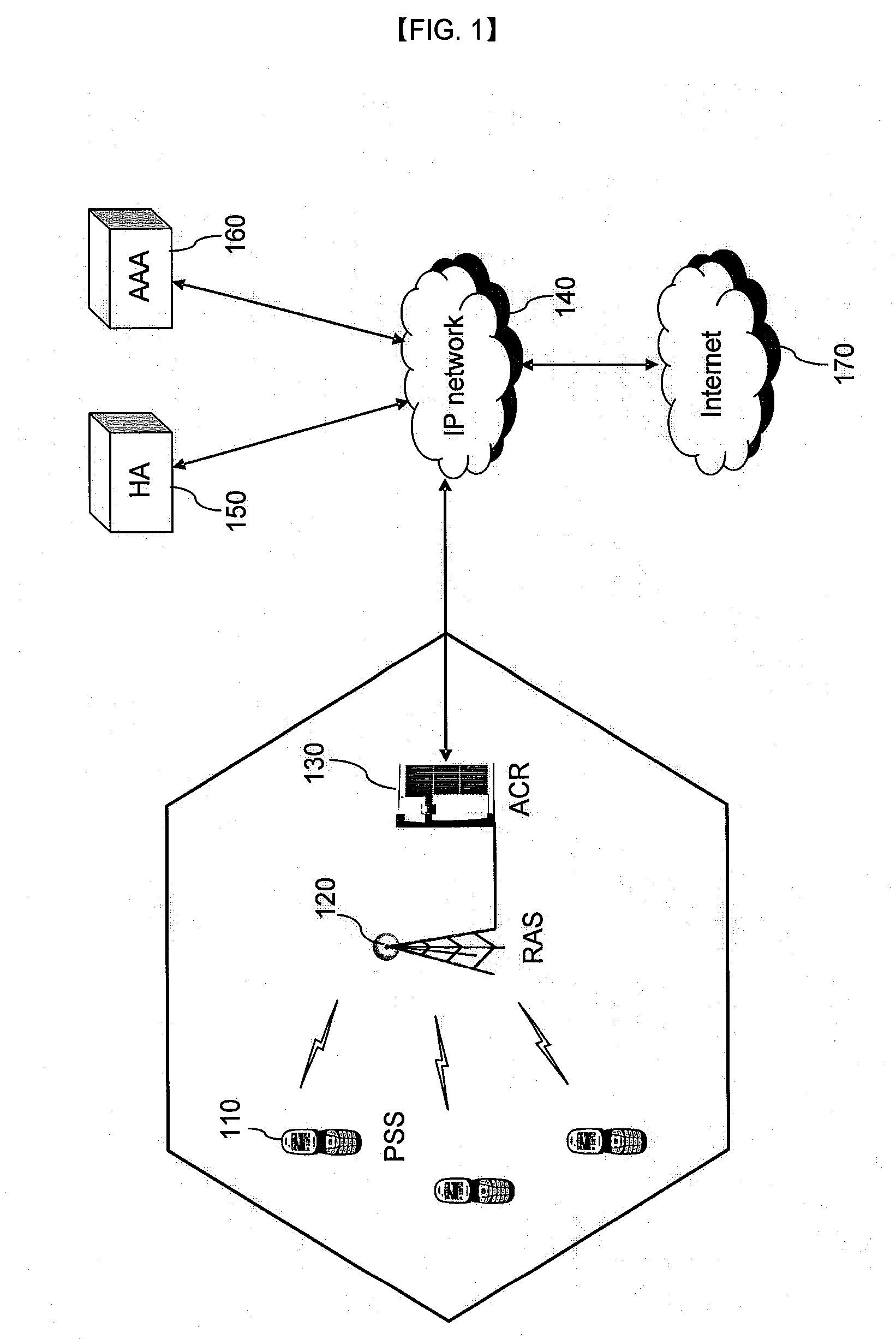 Method for Ranging with Bandwidth Request Code