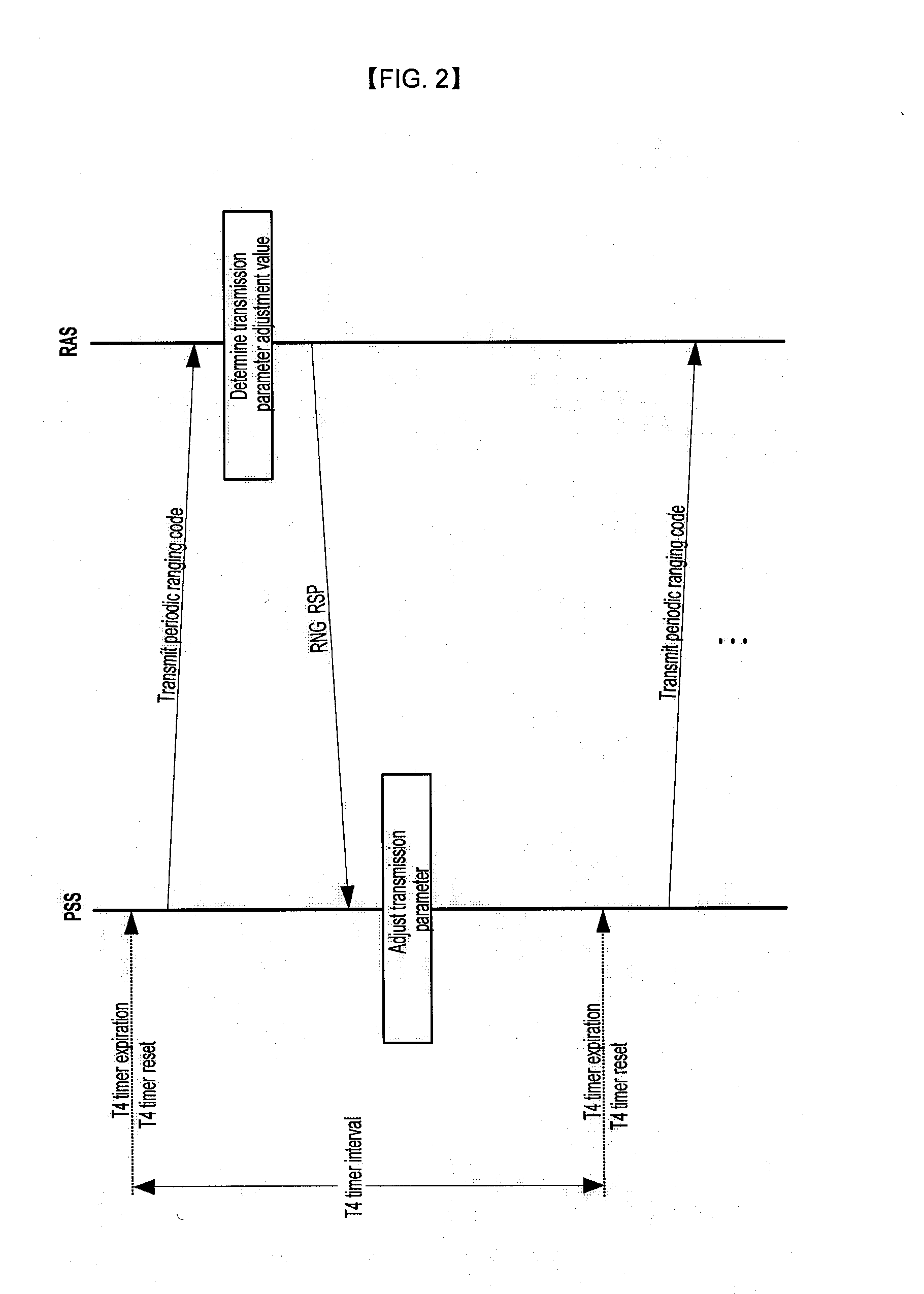 Method for Ranging with Bandwidth Request Code