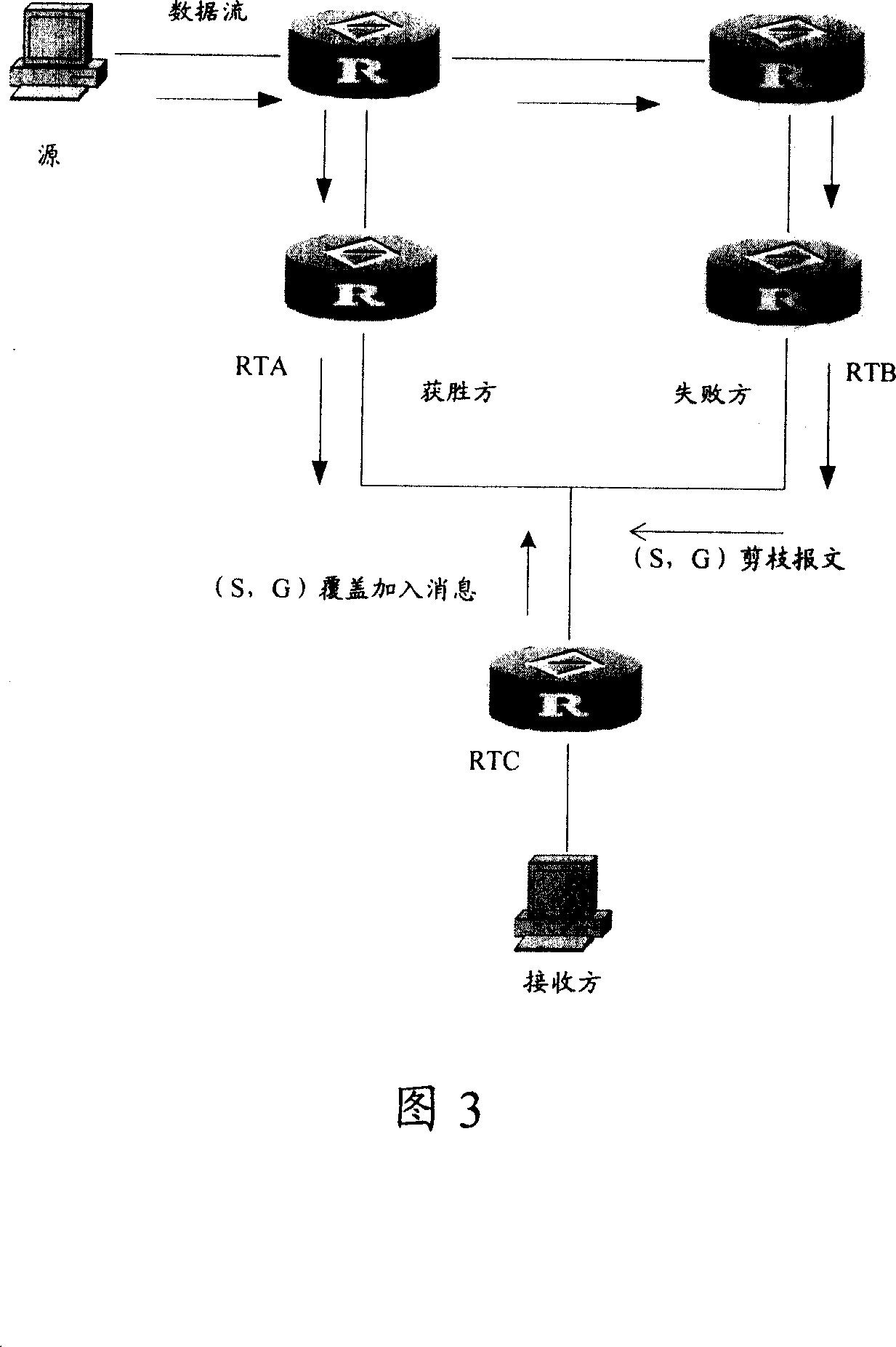 A transmission method for cut packets