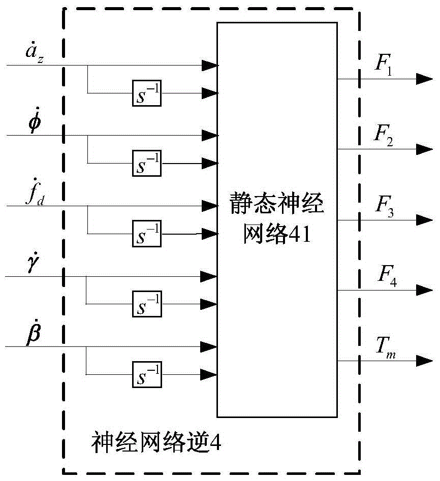 Neural network inverse controller and construction method of automobile ass and eps integrated system