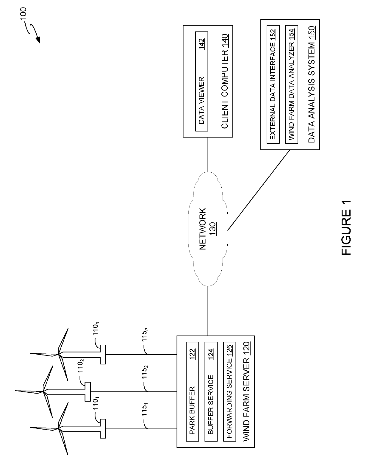 Data collection system for wind turbine data