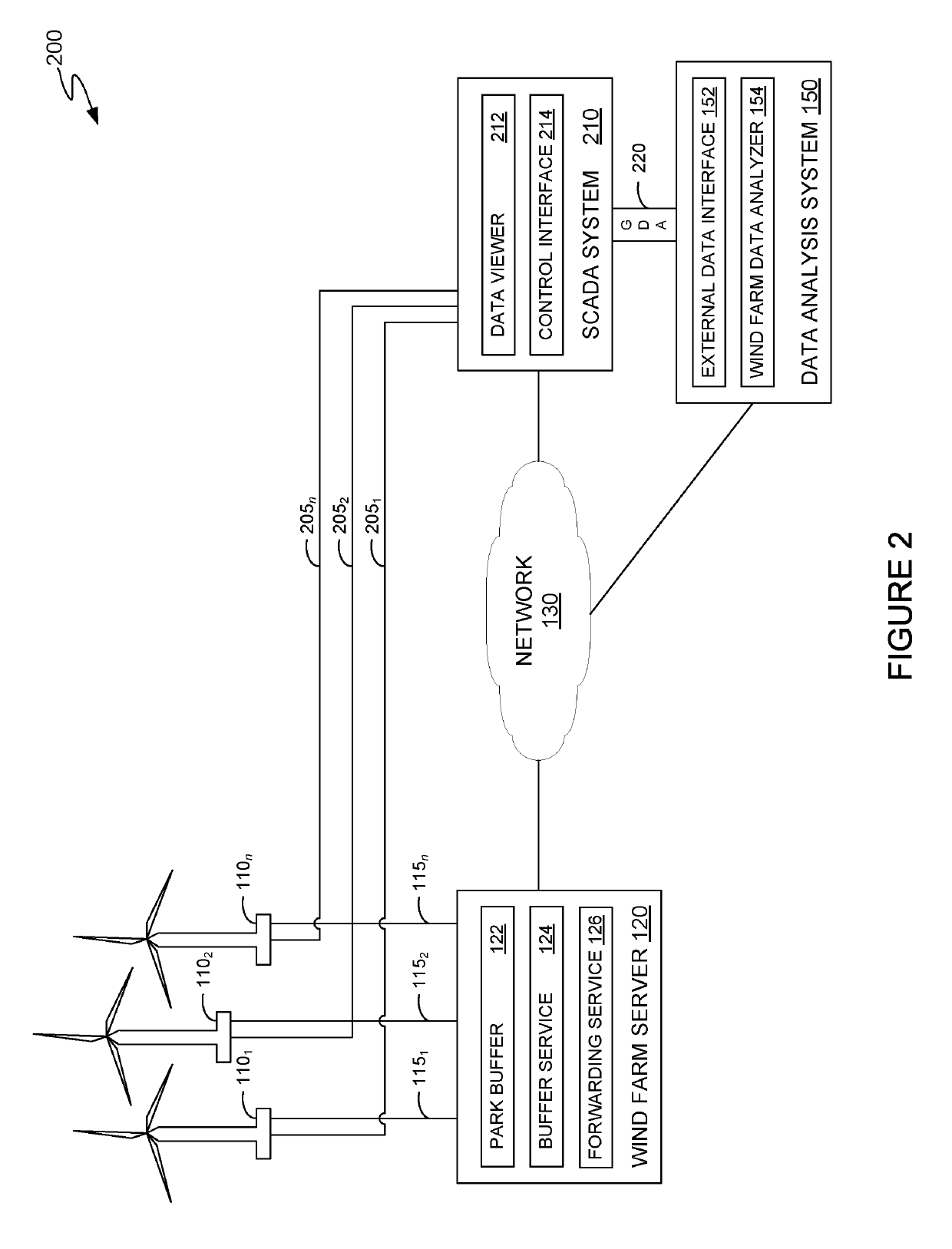 Data collection system for wind turbine data