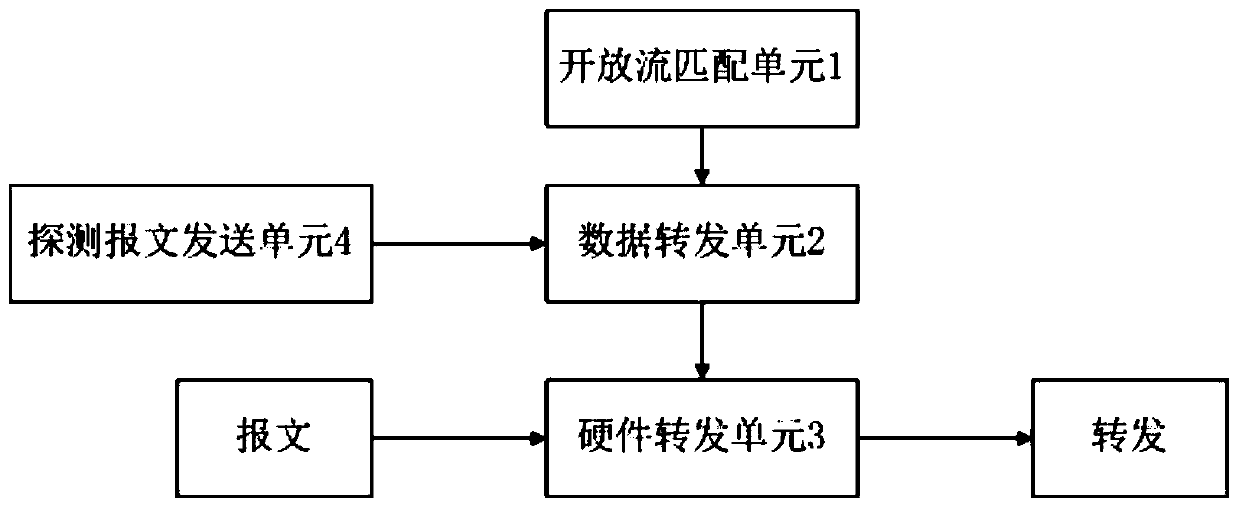 System for quickly updating forwarding channel of Openflow switch and method thereof