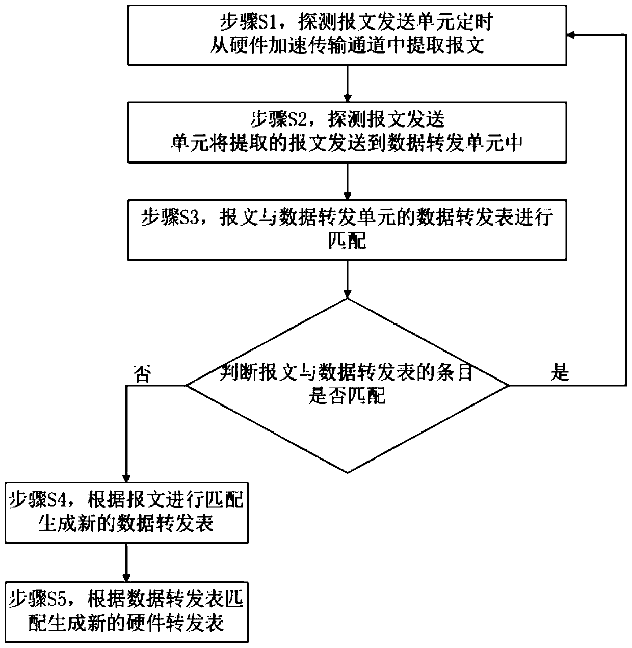 System for quickly updating forwarding channel of Openflow switch and method thereof