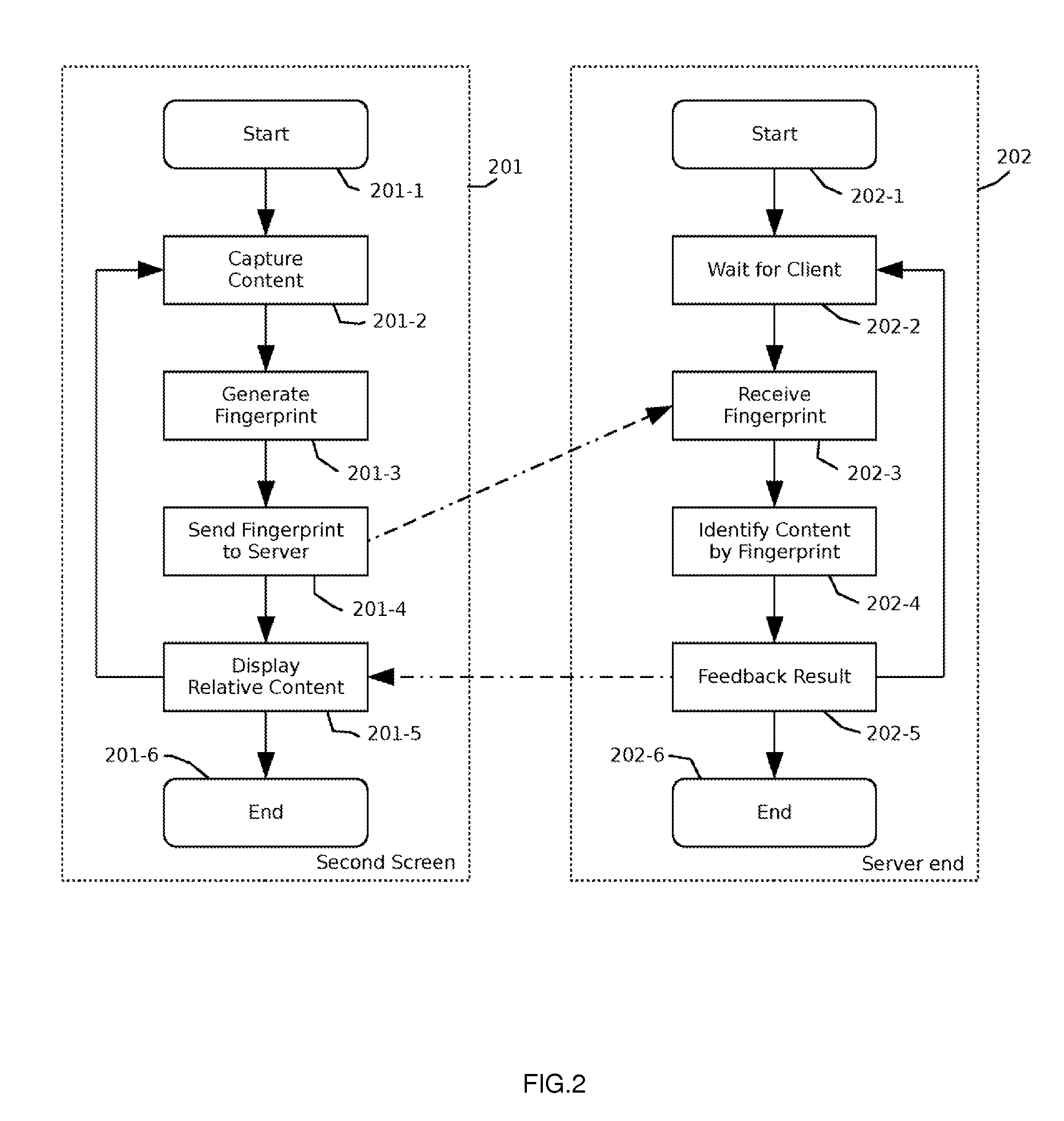 System and method for interactive second screen