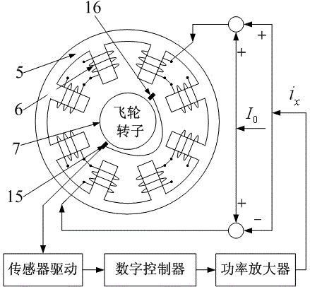 Magnetic-suspension flywheel energy-storage cell used for electric automobile