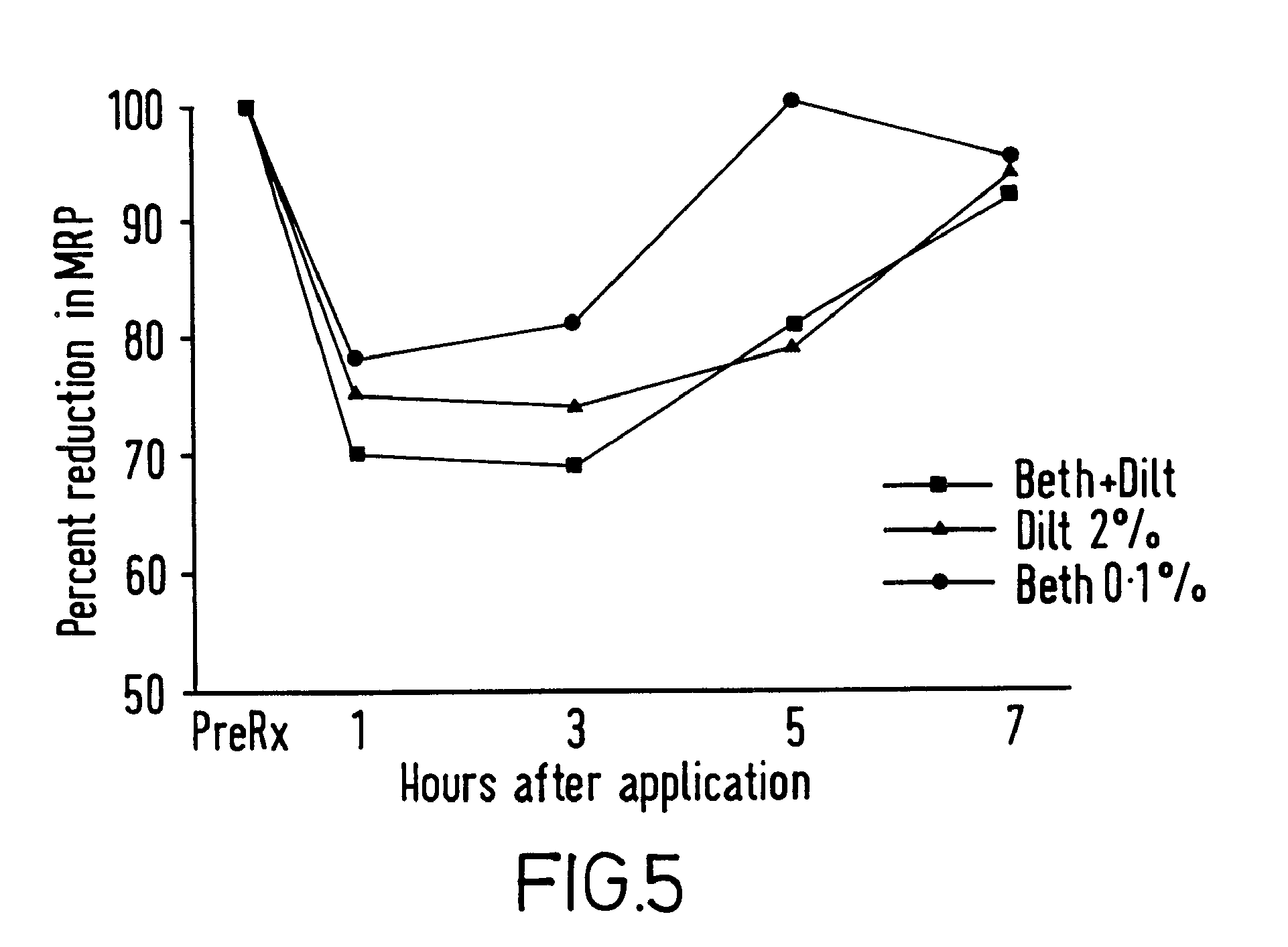 Topical pharmaceutical composition comprising a cholinergic agent or a calcium channel blocker