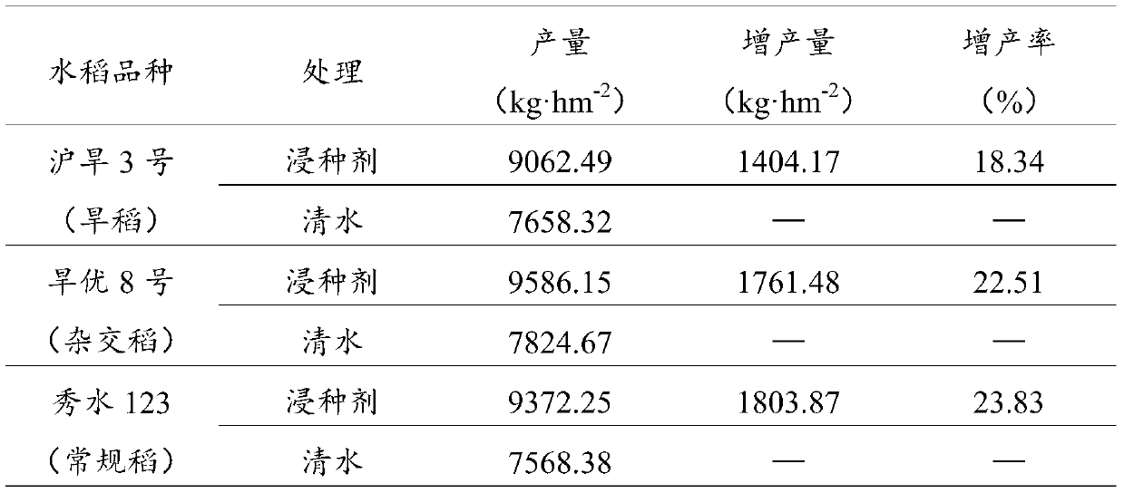 Rice seed soaking agent and preparation method and application thereof