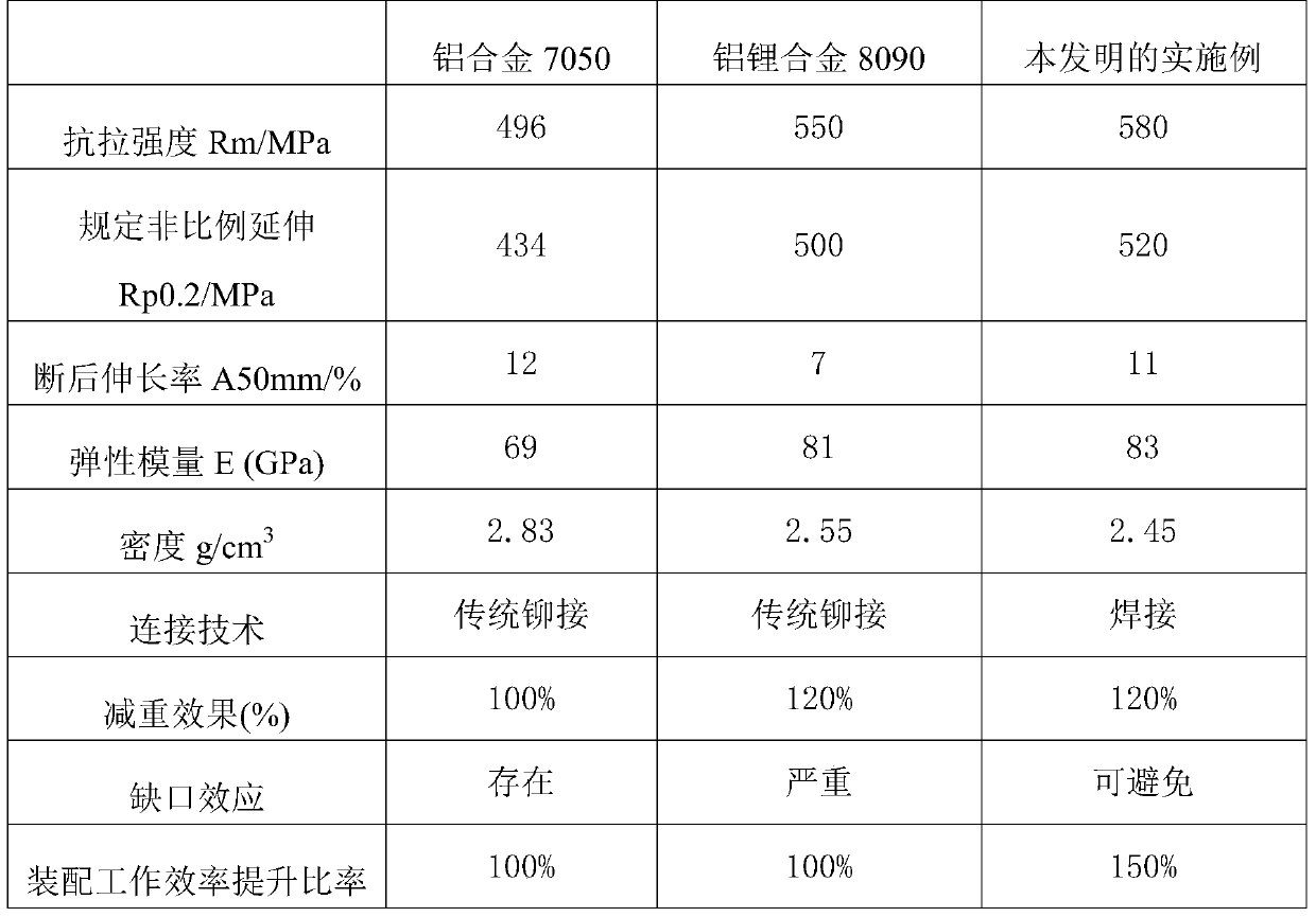 A kind of lightweight aluminum-lithium alloy material and production method thereof
