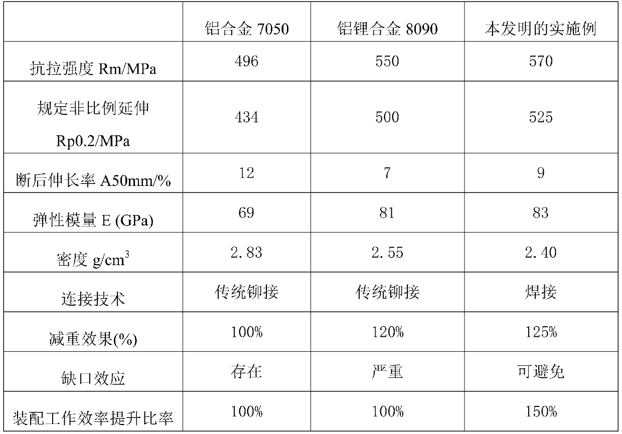 A kind of lightweight aluminum-lithium alloy material and production method thereof