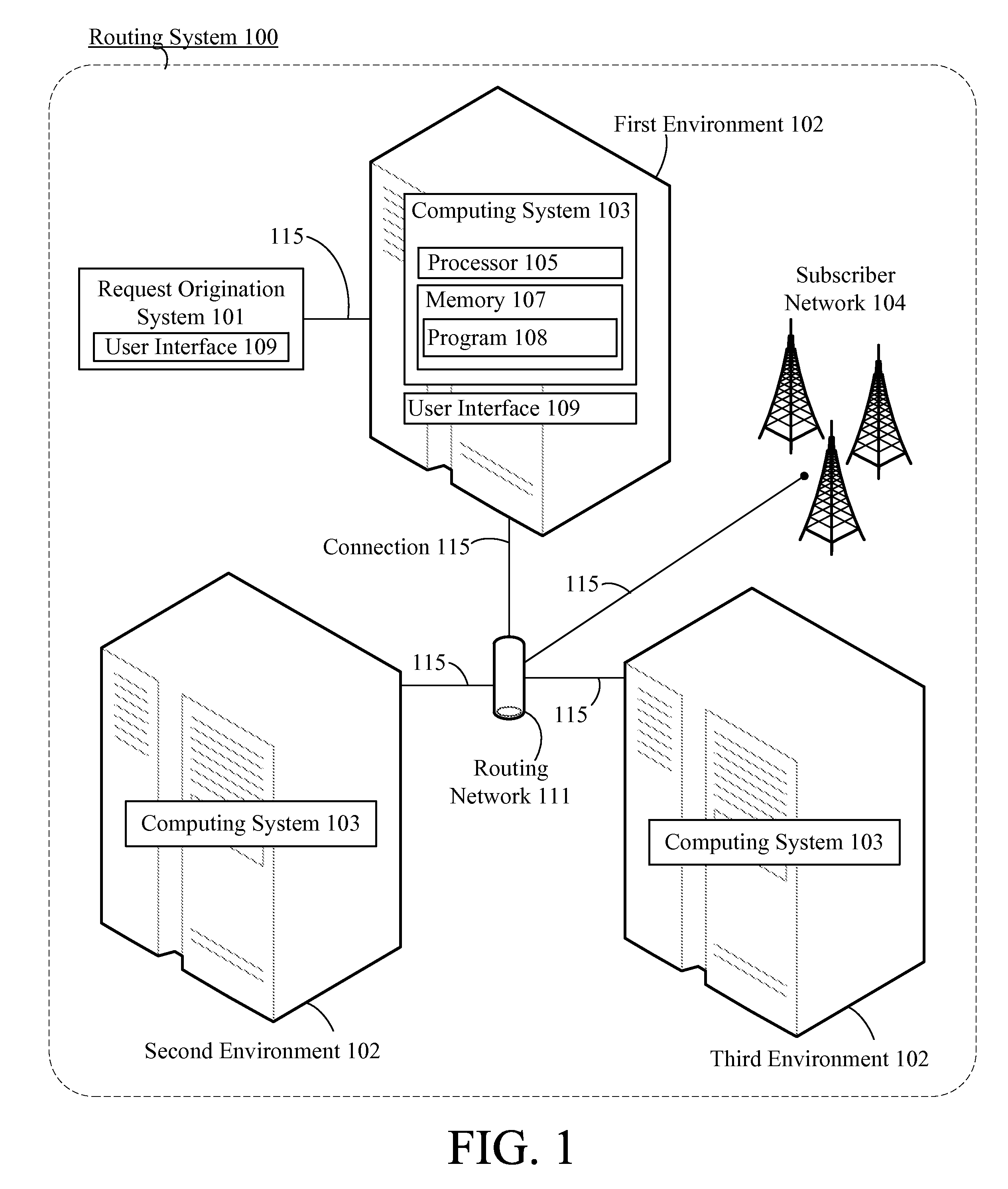 Dynamic routing system