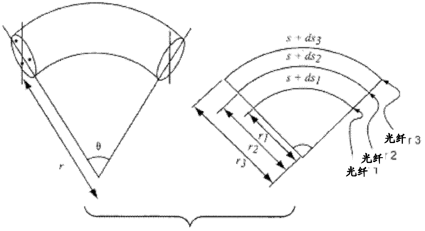 Optical position and/or shape sensing