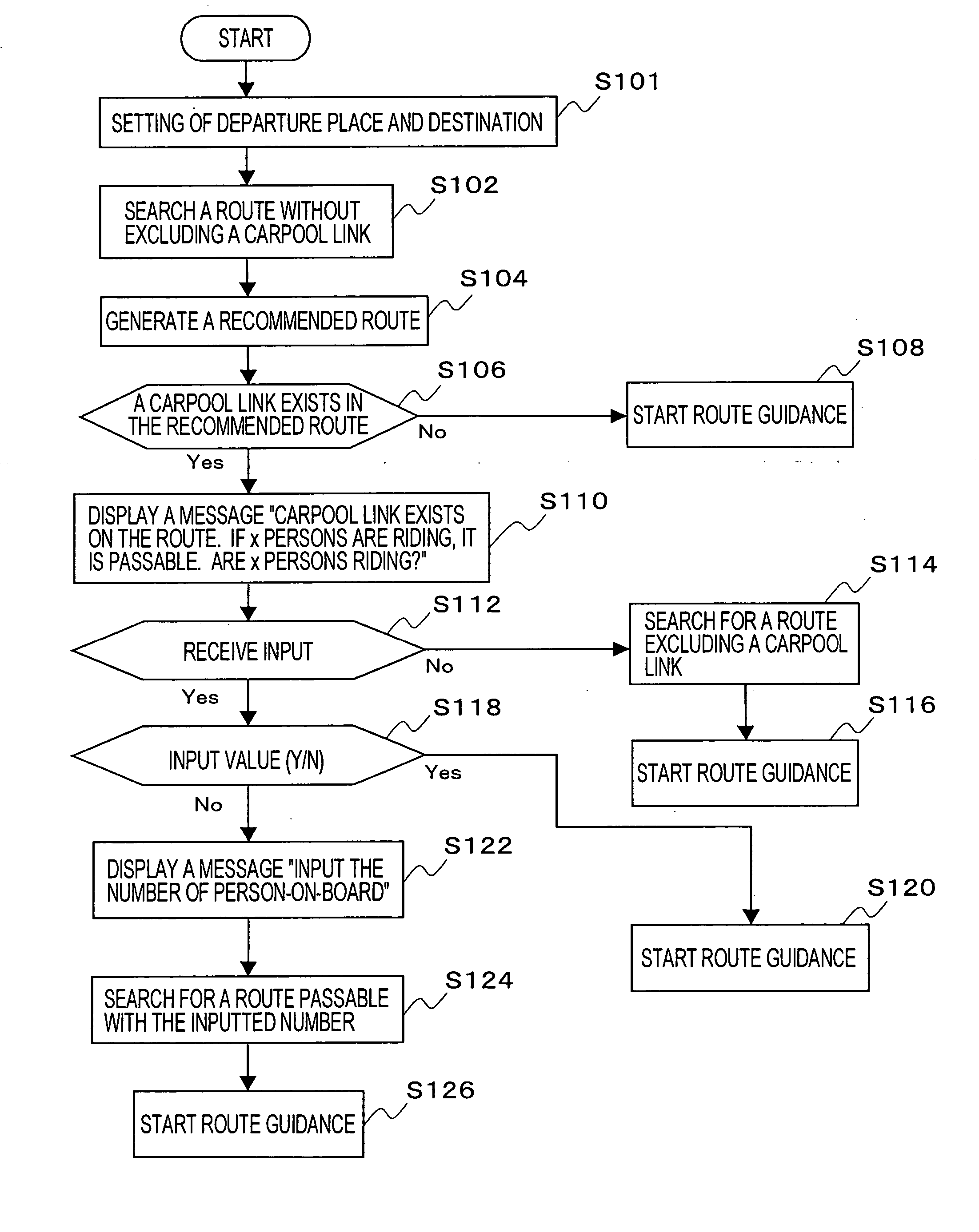 Route search method in navigation system