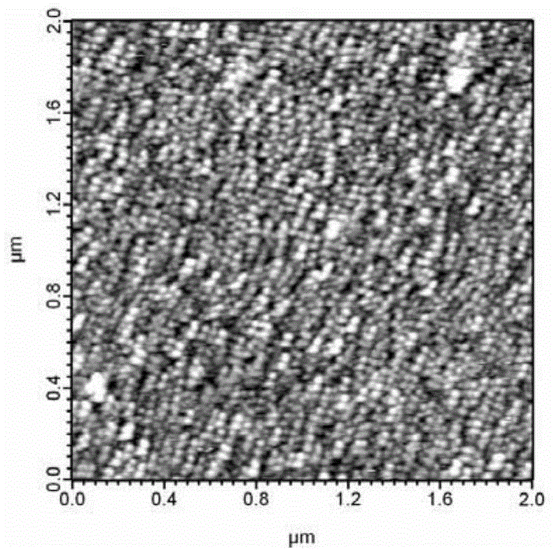 Preparation method of metal thin film/zinc oxide nanorod array fluorescence enhancement material