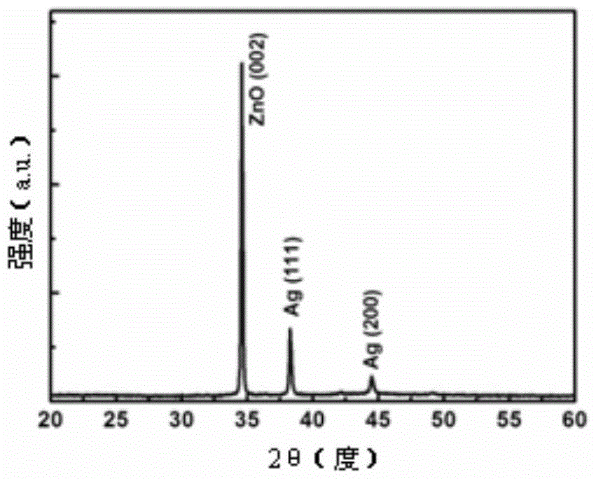 Preparation method of metal thin film/zinc oxide nanorod array fluorescence enhancement material