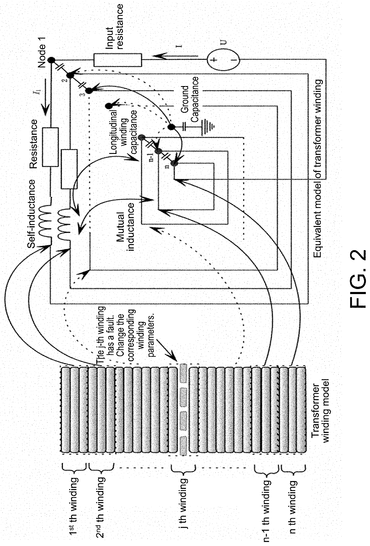 Power transformer winding fault positioning method based on deep convolutional neural network integrated with visual identification