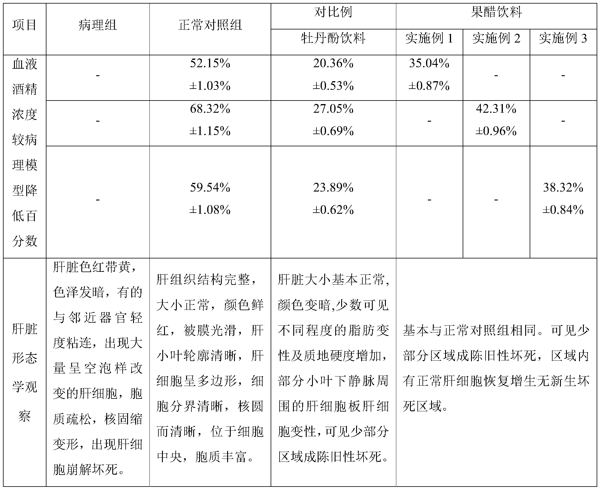 Fruit vinegar beverage with alcohol dispelling and liver protecting functions and preparation method thereof