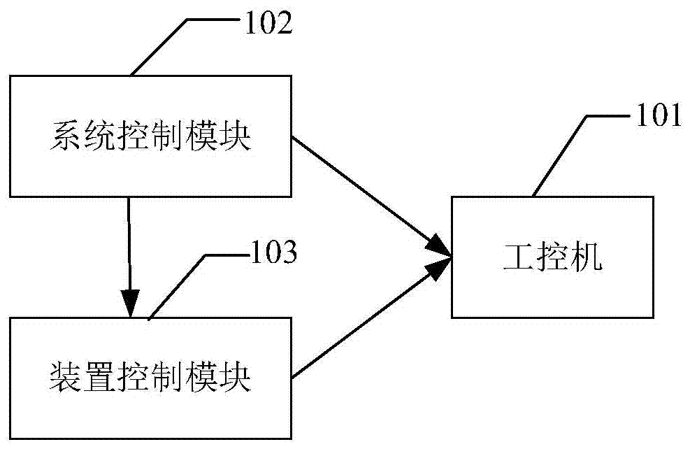 A sub-harmonic reactive power generating device